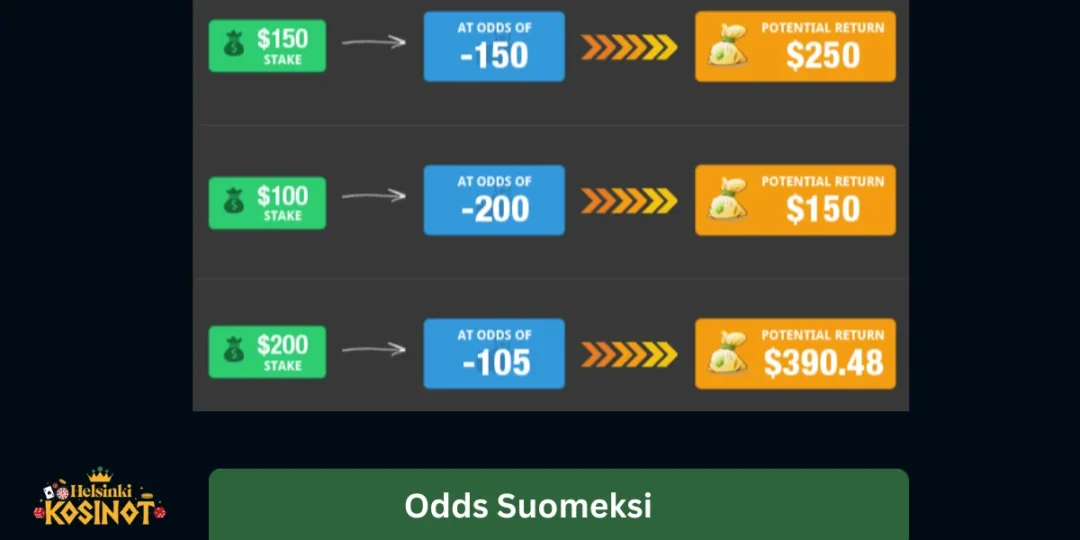 Odds suomeksi: kertoimet, todennäköisyys ja erot